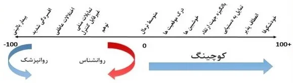 هزینه جلسات کوچینگ